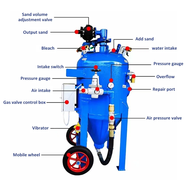 High Pressure Sand Blasting Machine Mobile Sandblasting Machine Portable Sandblast Pot With Sandblaster Nozzle Hot Sale America
High Pressure Sand Blasting Machine Mobile Sandblasting Machine Portable Sandblast Pot With Sandblaster Nozzle Hot Sale America