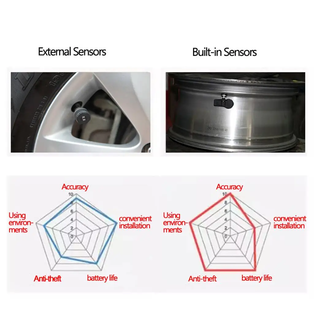 Wireless Tyre Pressure Alarming System with Temperature Detection LCD Display Internal Solar Sensor for Car Tire Safety
Wireless Tyre Pressure Alarming System with Temperature Detection LCD Display Internal Solar Sensor for Car Tire Safety