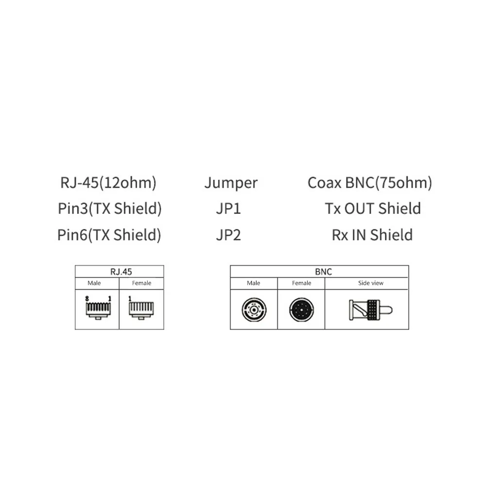 Dual Copper Shaft Connector 75ohm BNC to 12ohm RJ45 Ethernet Heat Dissipation G.703 Converter Balanced To Unbalanced Converter
Dual Copper Shaft Connector 75ohm BNC to 12ohm RJ45 Ethernet Heat Dissipation G.703 Converter Balanced To Unbalanced Converter