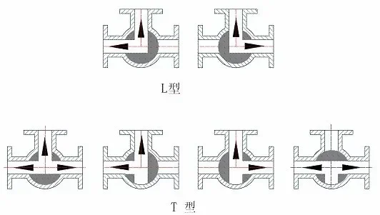 stainless steel 3 way pneumatic control valve Hot sales
stainless steel 3 way pneumatic control valve Hot sales