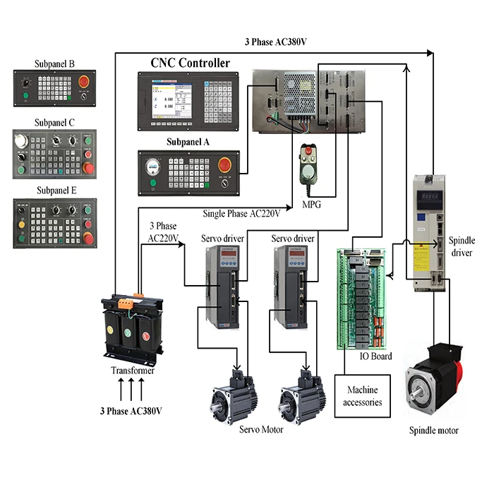 Low Cost Professional Applied 4 Axis Milling Cnc 4 Axis Control Kit for Plc Exclusive Module Cnc Motion Controller Support PLC
Low Cost Professional Applied 4 Axis Milling Cnc 4 Axis Control Kit for Plc Exclusive Module Cnc Motion Controller Support PLC