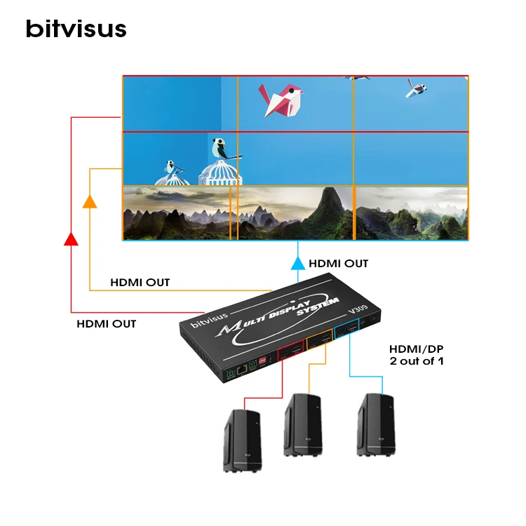 4K Content Best Professional Audio Video Lighting 6 Input 10 Output Video Wall Controller 1X2 1X4 2X2 HDMI TV Splicing Processor
4K Content Best Professional Audio Video Lighting 6 Input 10 Output Video Wall Controller 1X2 1X4 2X2 HDMI TV Splicing Processor