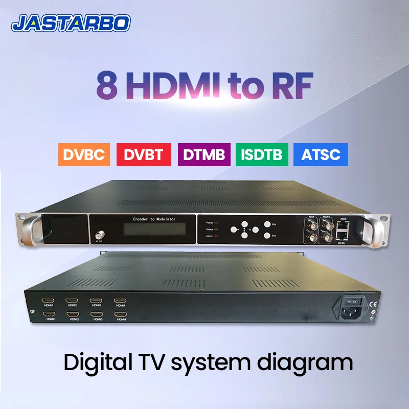 4 carriers 8 HDMI to DVB-C/DVB-T/ATSC/ISDB-T encoder modulator Digital TV Headend HDMI TO IP ASI RF Modulator
4 carriers 8 HDMI to DVB-C/DVB-T/ATSC/ISDB-T encoder modulator Digital TV Headend HDMI TO IP ASI RF Modulator
