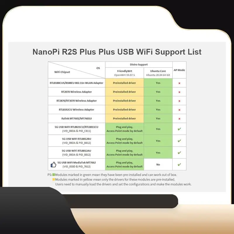 Nanopi R2S Plus Rockchip RK3328 Mini Router Dual Gigabit Port 1GB RAM 32GB EMMC-T44C
Nanopi R2S Plus Rockchip RK3328 Mini Router Dual Gigabit Port 1GB RAM 32GB EMMC-T44C