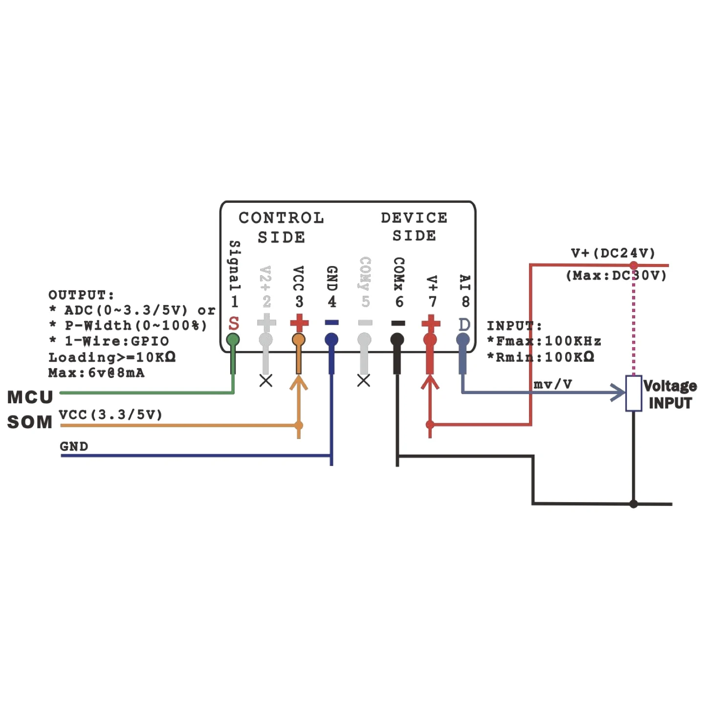 5Pcs M5S-Aiv03010A3 Zdauto Analog Input Module, Optically Isolated Voltage Analog Input, Non-Isolated Dc Voltage, Output: 0-3.3V; Functional Module, Optically Isolated Voltage Analog Input, Non-Isolated
5Pcs M5S-Aiv03010A3 Zdauto Analog Input Module, Optically Isolated Voltage Analog Input, Non-Isolated Dc Voltage, Output: 0-3.3V; Functional Module, Optically Isolated Voltage Analog Input, Non-Isolated