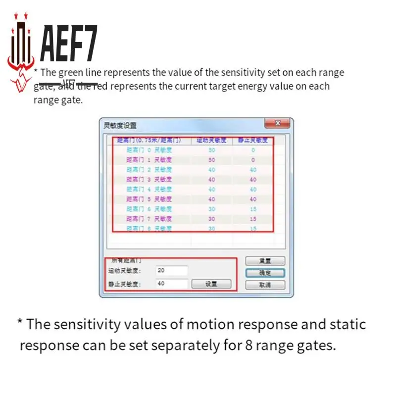 AEF7-24G Модуль датчика присутствия тела LD2410C Радар миллиметрового диапазона Бесконтактный интеллектуальный многофункциональный датчик удобства
AEF7-24G Модуль датчика присутствия тела LD2410C Радар миллиметрового диапазона Бесконтактный интеллектуальный многофункциональный датчик удобства