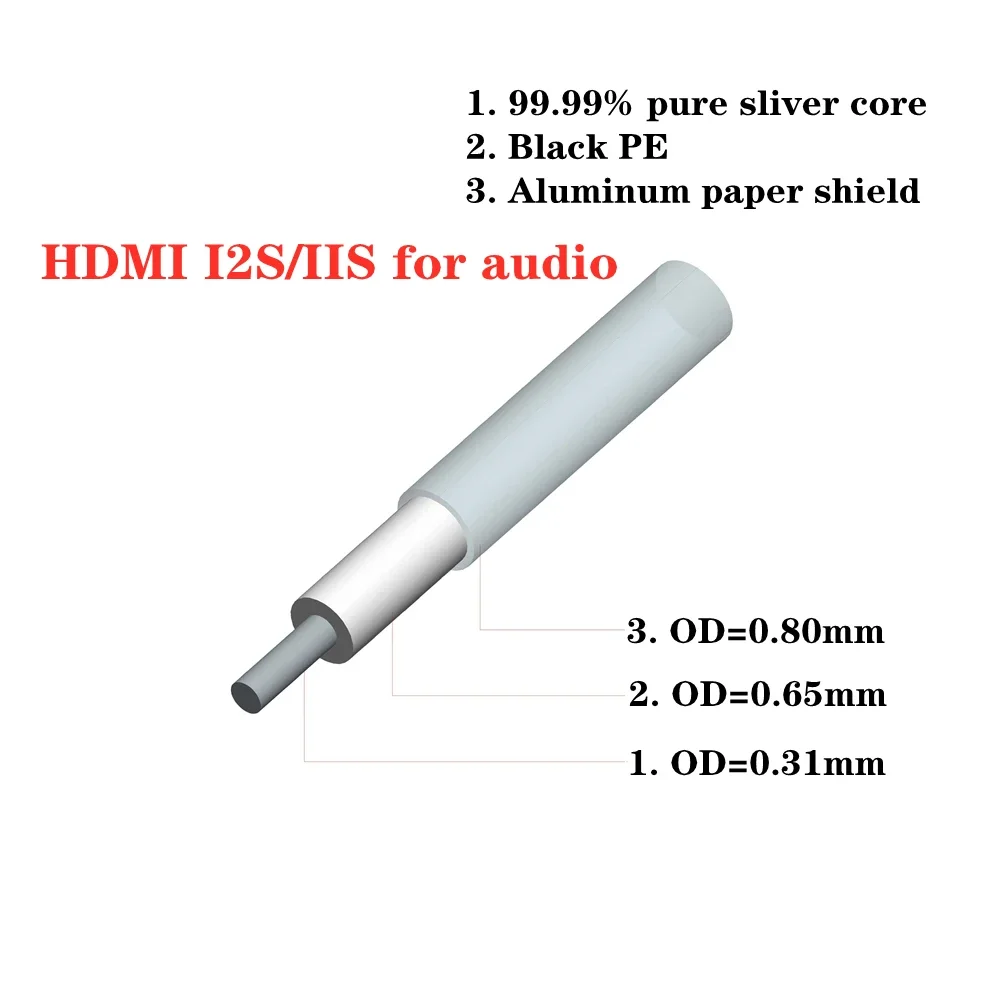 AVplay HD-300 99.99% Silver Customized Hi-end HiFi Audio DAC DDC CD IIS RJ45 Digita Wire Player Connect DAC 4K 8K Cable
AVplay HD-300 99.99% Silver Customized Hi-end HiFi Audio DAC DDC CD IIS RJ45 Digita Wire Player Connect DAC 4K 8K Cable
