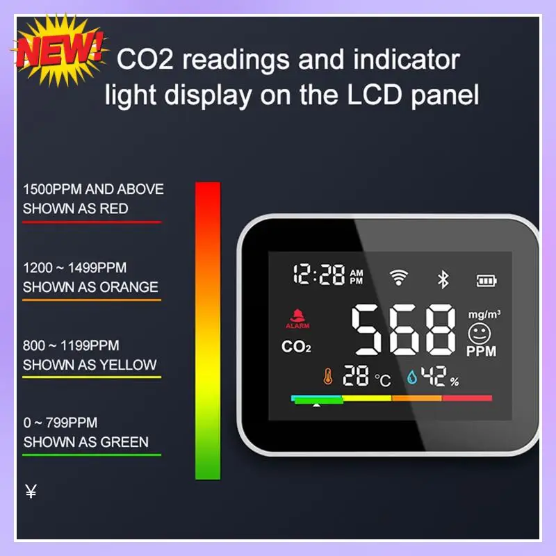 T24C Tuya CO2 Dioxide Detector WIFI CO2 Monitor Meter Co2 Sensor Indoor Agricultural Greenhouse Air Humiture Sensor Monitor
T24C Tuya CO2 Dioxide Detector WIFI CO2 Monitor Meter Co2 Sensor Indoor Agricultural Greenhouse Air Humiture Sensor Monitor