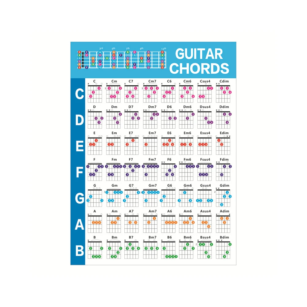 Chords Cheat Sheets Guitar Ukulele Chord Poster Beginner Laminated Music Chord Chart Circle of Fifths Chart for Music Theory 
Chords Cheat Sheets Guitar Ukulele Chord Poster Beginner Laminated Music Chord Chart Circle of Fifths Chart for Music Theory