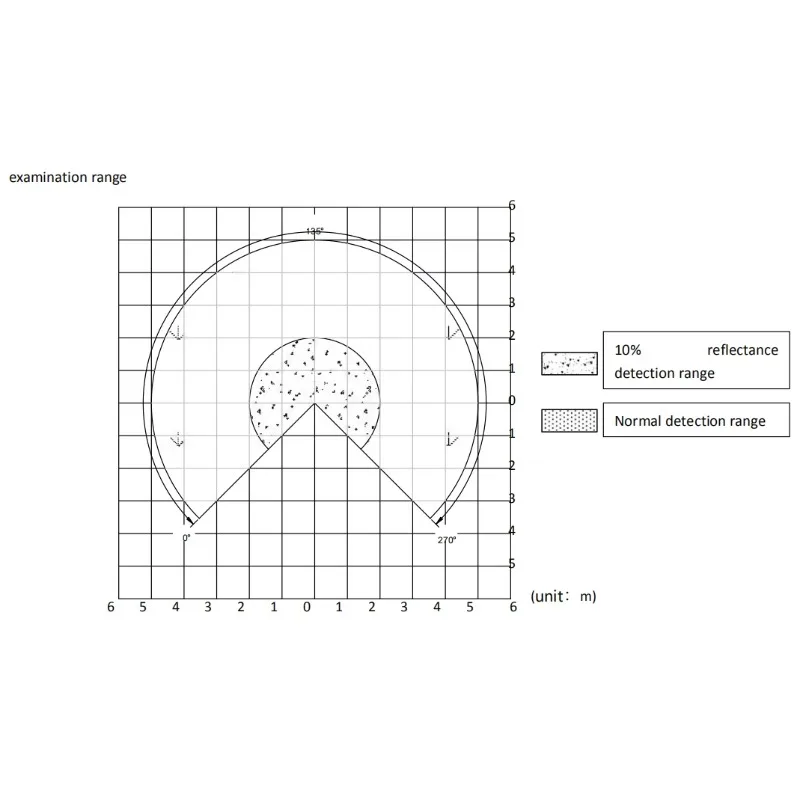 2026unique TZBOT Obstacle Avoidance Lidar Ultrasonic Sensor Radar Sensor with 0.05~5m Detection Distance
2026unique TZBOT Obstacle Avoidance Lidar Ultrasonic Sensor Radar Sensor with 0.05~5m Detection Distance