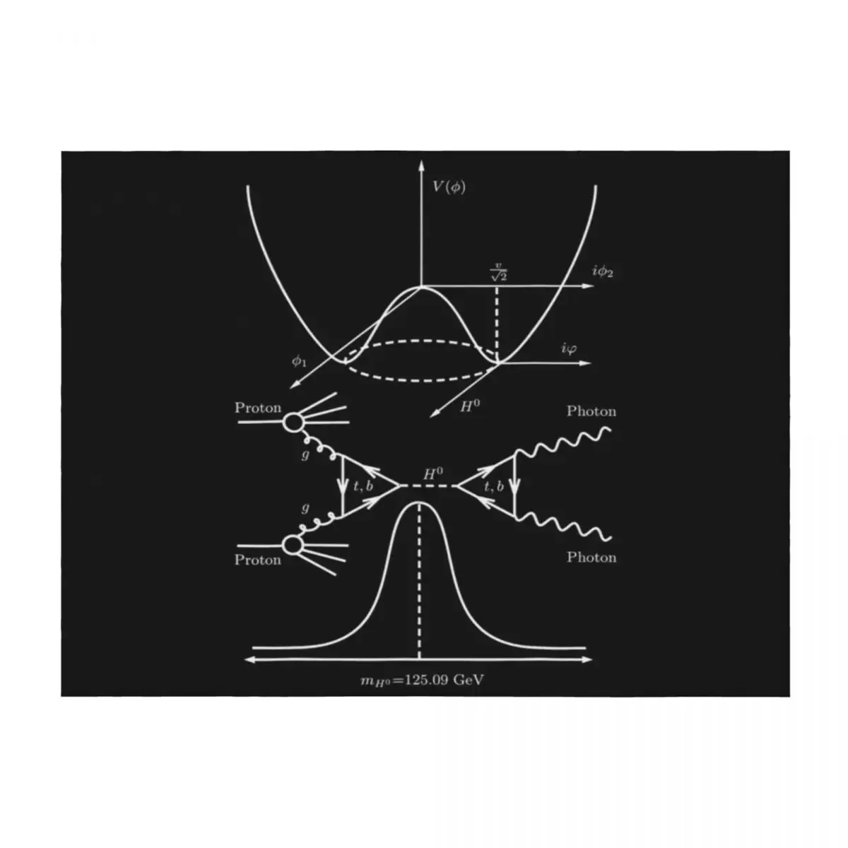 Higgs Boson Particle Physics Quantum Geek Throw Blanket Cute Single for winter Blankets For Sofas Blankets
Higgs Boson Particle Physics Quantum Geek Throw Blanket Cute Single for winter Blankets For Sofas Blankets