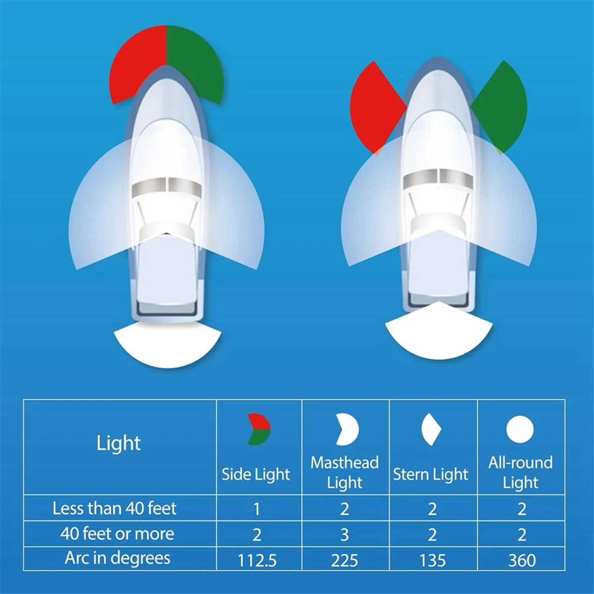 B0a-tBow Navigation Light, Marine LED Navigation Light, Yacht Light Boat Light Warning Light for Pontoons, Boats
B0a-tBow Navigation Light, Marine LED Navigation Light, Yacht Light Boat Light Warning Light for Pontoons, Boats
