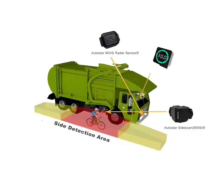 UK Truck Radar Kits 2024 DVS PSS 77Ghz Radar Sensor MOIS&BSIS Blind Spot Detection Sensor System For HGVs
UK Truck Radar Kits 2024 DVS PSS 77Ghz Radar Sensor MOIS&BSIS Blind Spot Detection Sensor System For HGVs