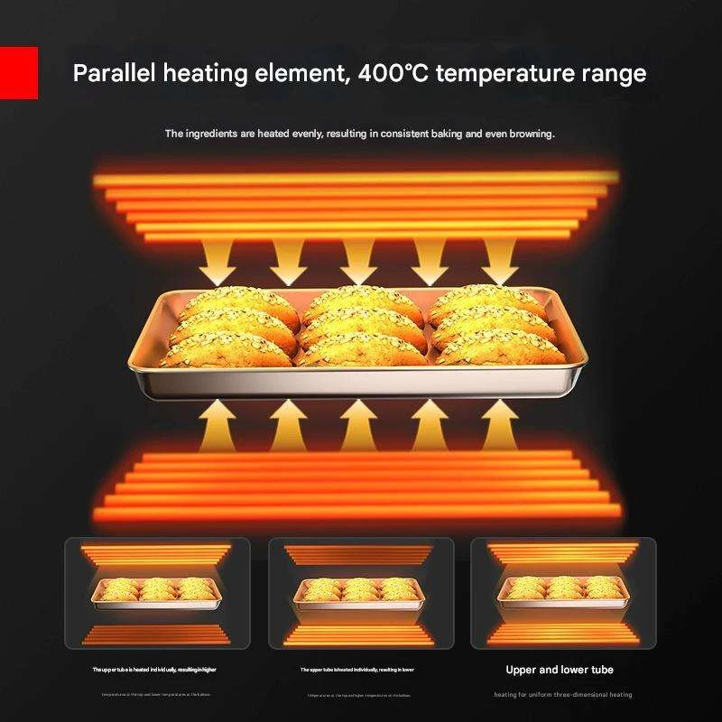 New Electric and Gas Operated Convection Oven for Sale for Bread Baking and Bakery Use Steam Oven with Excellent Features
New Electric and Gas Operated Convection Oven for Sale for Bread Baking and Bakery Use Steam Oven with Excellent Features