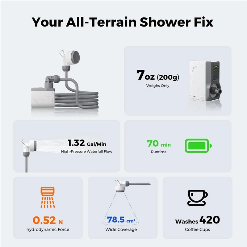 Portable Electric Shower Outdoor Camping, IPX7 Waterproof Portable Electric Shower
Portable Electric Shower Outdoor Camping, IPX7 Waterproof Portable Electric Shower