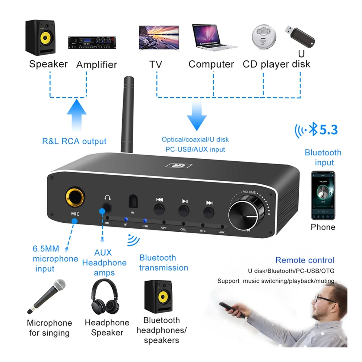 Приемник Bluetooth-передатчик 2 в 1, коаксиальный оптический цифро-аналоговый аудиоконвертер, адаптер для усилителя для наушников, вилка стандарта США
Приемник Bluetooth-передатчик 2 в 1, коаксиальный оптический цифро-аналоговый аудиоконвертер, адаптер для усилителя для наушников, вилка стандарта США