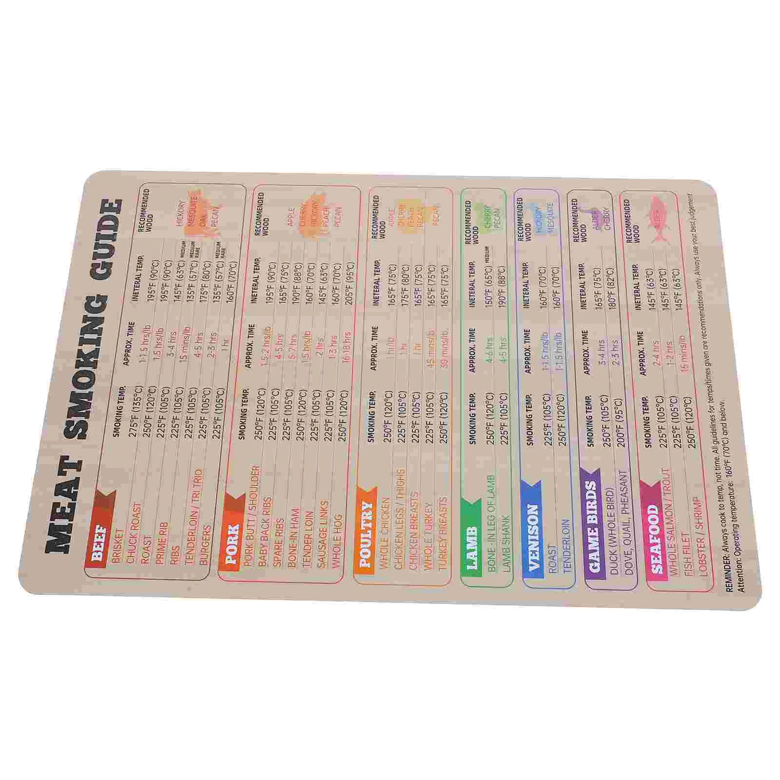 BBQ Thermometer Meat Smoking Guide Cooking Temperature Chart Fridge Magnet Magnetic
BBQ Thermometer Meat Smoking Guide Cooking Temperature Chart Fridge Magnet Magnetic