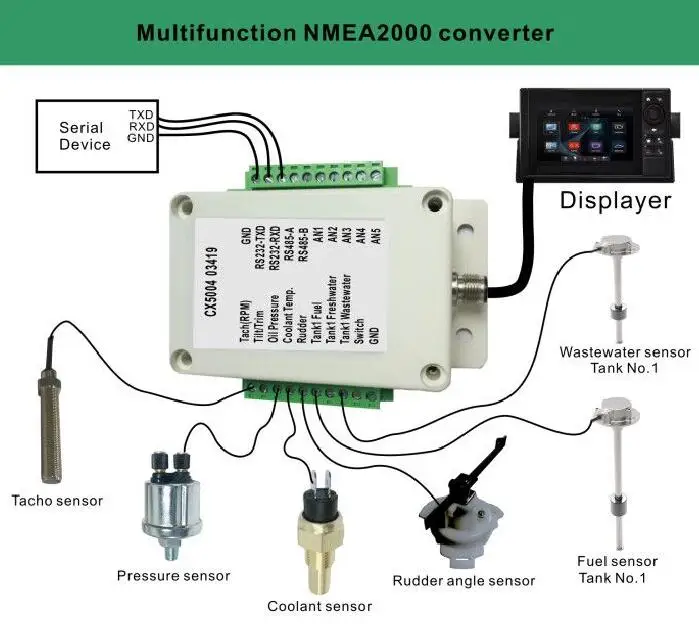 Многофункциональный преобразователь NMEA2000 CX5004/многоканальный преобразователь N2K CX5004
Многофункциональный преобразователь NMEA2000 CX5004/многоканальный преобразователь N2K CX5004
