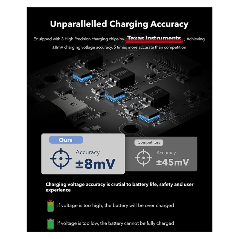 Professional Fast Charging Hub Action 5Pro/4/3 Battery Charger Three Port Charging Case Electricity Detection Intelligent OLED
Professional Fast Charging Hub Action 5Pro/4/3 Battery Charger Three Port Charging Case Electricity Detection Intelligent OLED