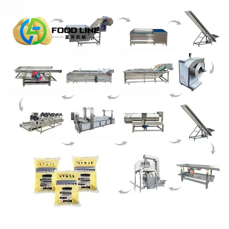 Large Capacity Potato Chips Production Line High Output Configuration Meet Bulk Order Supply And Large Scale Market Distribution
Large Capacity Potato Chips Production Line High Output Configuration Meet Bulk Order Supply And Large Scale Market Distribution