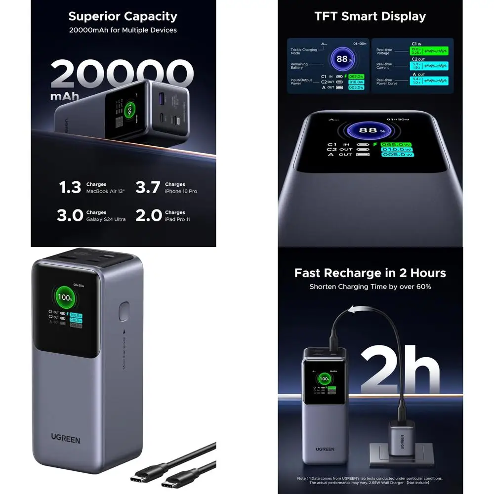 20000mAh 130W 72Wh PD Fast Charging 3-Port USB-C Portable Charger with TFT Display for MacBook, iPad, iPhone and More
20000mAh 130W 72Wh PD Fast Charging 3-Port USB-C Portable Charger with TFT Display for MacBook, iPad, iPhone and More