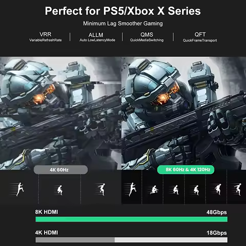 FIBBR 광섬유 8K 60Hz HDMI 2.1 호환 케이블 48Gbps 4K 120Hz 144Hz eARC HDR HDCP 2.2 2.3 HDTV PS5 블루레이 Xbox PC TV