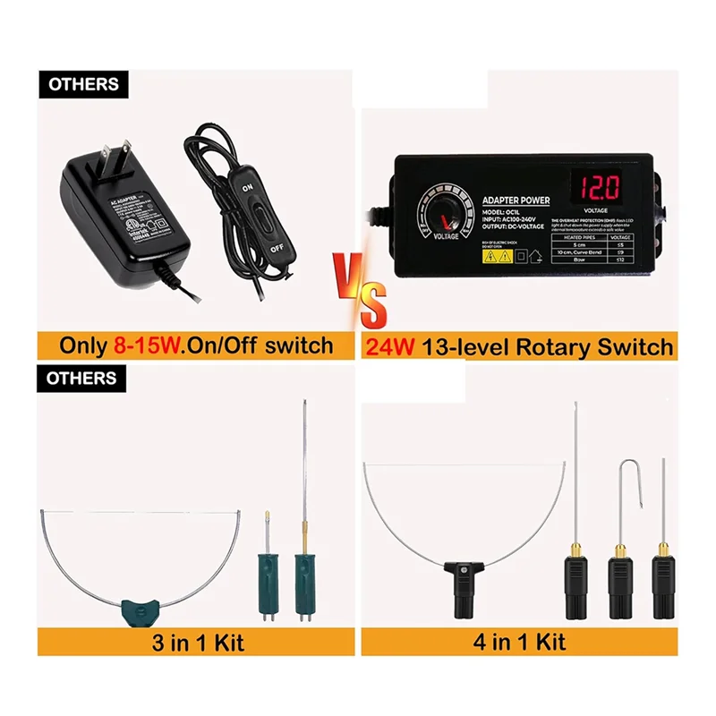 T99C-Hot Wire Foam Cutter Kit 4 In 1 Foam Cutting Set With Electric Carving Tool And Transformer Adapter US Plug
T99C-Hot Wire Foam Cutter Kit 4 In 1 Foam Cutting Set With Electric Carving Tool And Transformer Adapter US Plug