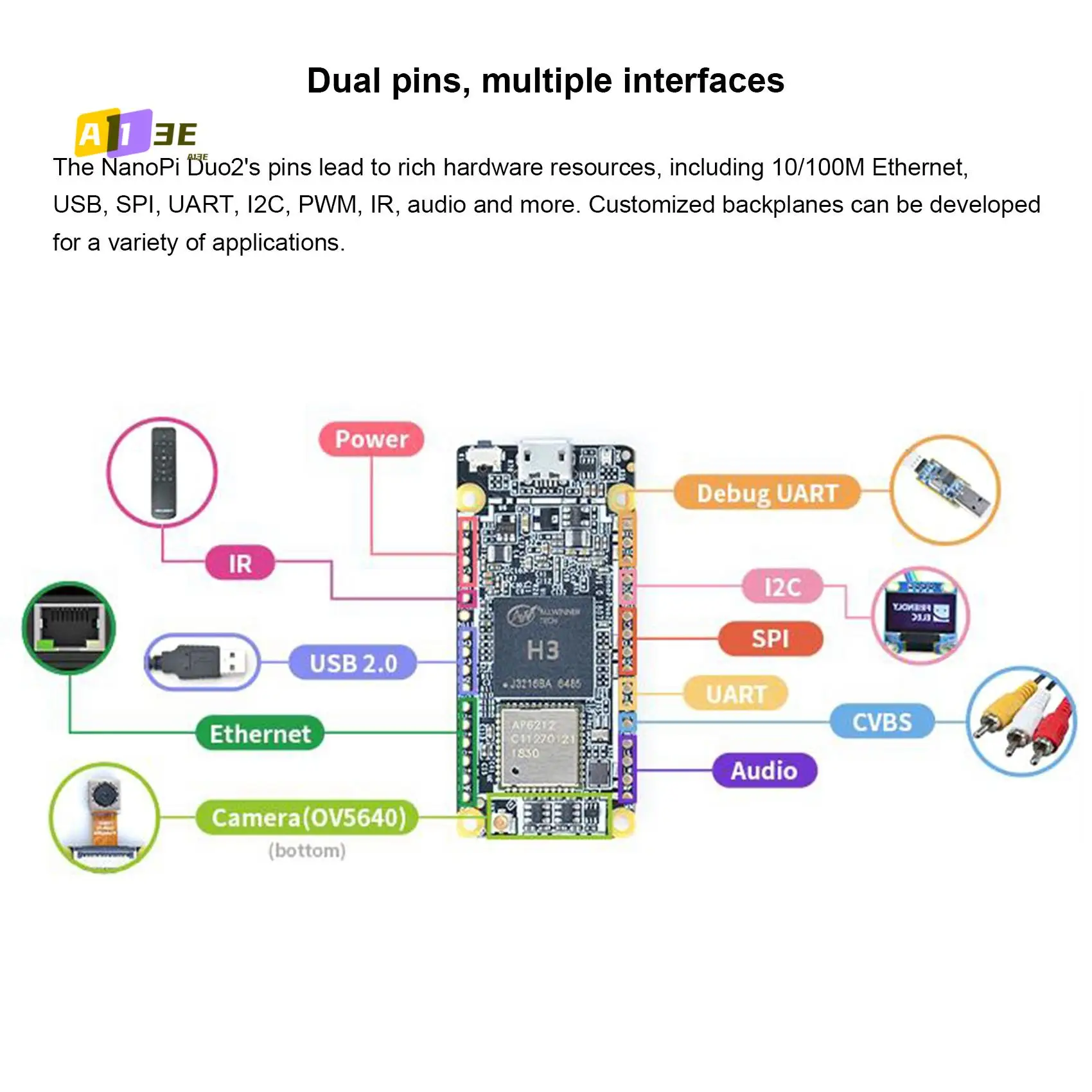 A13E-Nanopi DUO2 Проработанная плата 512M DDR3 Allwinner H3 Cortex-A7 Wi-Fi Bluetooth-модуль Ubuntucore Iot Применения 
A13E-Nanopi DUO2 Проработанная плата 512M DDR3 Allwinner H3 Cortex-A7 Wi-Fi Bluetooth-модуль Ubuntucore Iot Применения