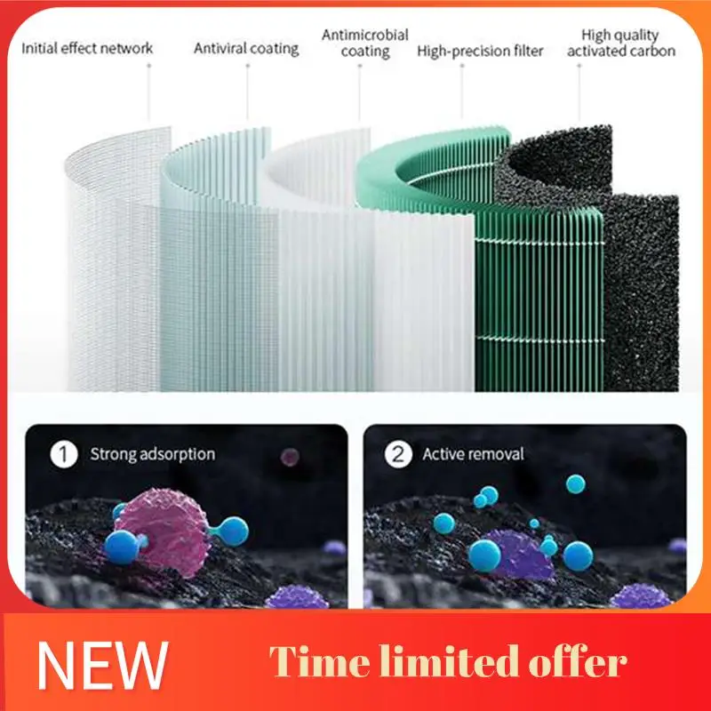 Replacement Hepa Filter For Xiaomi Mi Mijia Air Purifier Pro H Activated Carbon Filter Green
Replacement Hepa Filter For Xiaomi Mi Mijia Air Purifier Pro H Activated Carbon Filter Green