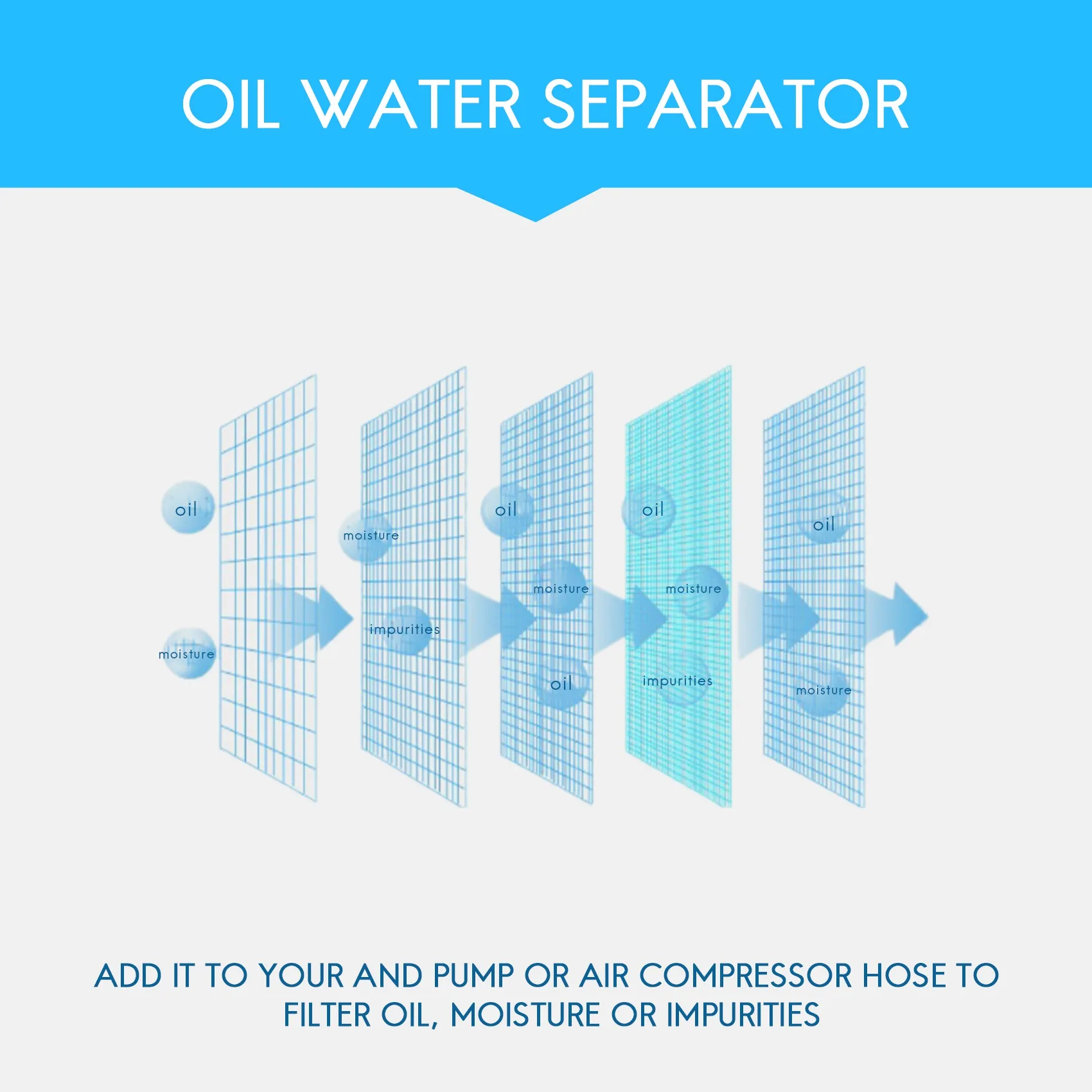 Precision Air Compressor Connecting Pipe Air Filter M10X1 Oil Water Separator 30Mpa / 300Bar / 4500Psi
Precision Air Compressor Connecting Pipe Air Filter M10X1 Oil Water Separator 30Mpa / 300Bar / 4500Psi