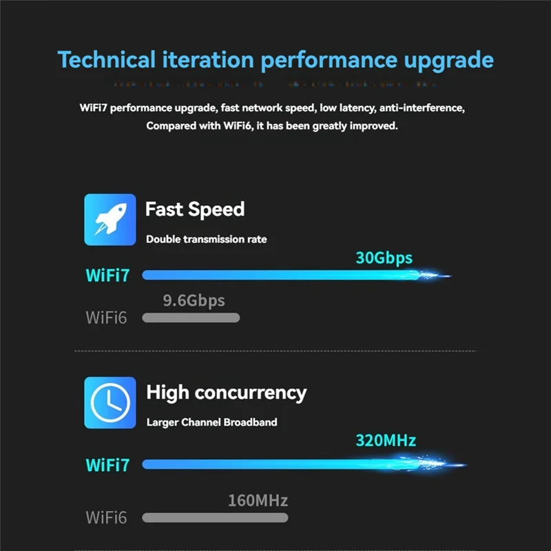 New-- Wifi7 USB Adapter BE6500 Wifi Card USB 3.0 Wifi 7 Network Transceiver Wireless Adapter For PC Laptop
New-- Wifi7 USB Adapter BE6500 Wifi Card USB 3.0 Wifi 7 Network Transceiver Wireless Adapter For PC Laptop