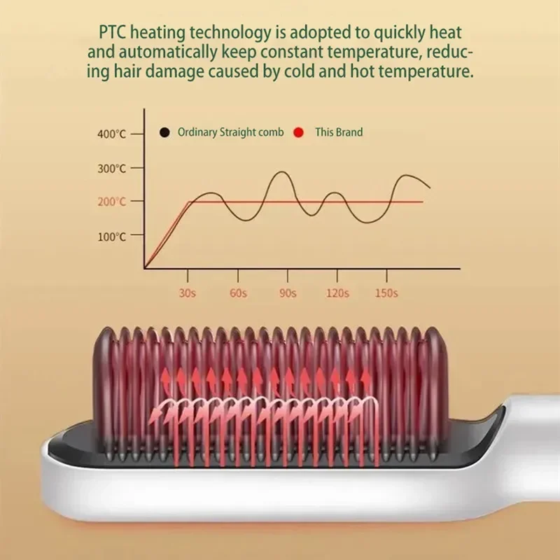 Electric Hair Straightener 5 Gear Negative Ions Hot Comb Do Not Hurt Hair Temperature Thermostatic Heating Hair Brush Hairstyle
Electric Hair Straightener 5 Gear Negative Ions Hot Comb Do Not Hurt Hair Temperature Thermostatic Heating Hair Brush Hairstyle