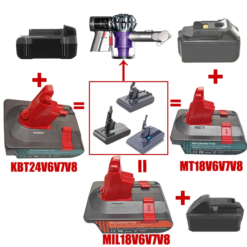 Адаптер-переходник 3-в-1 для литий-ионных аккумуляторов Makita/Milwaukee/Kobalt 18 В для пылесосов серии Dyson V6V7V8
Адаптер-переходник 3-в-1 для литий-ионных аккумуляторов Makita/Milwaukee/Kobalt 18 В для пылесосов серии Dyson V6V7V8