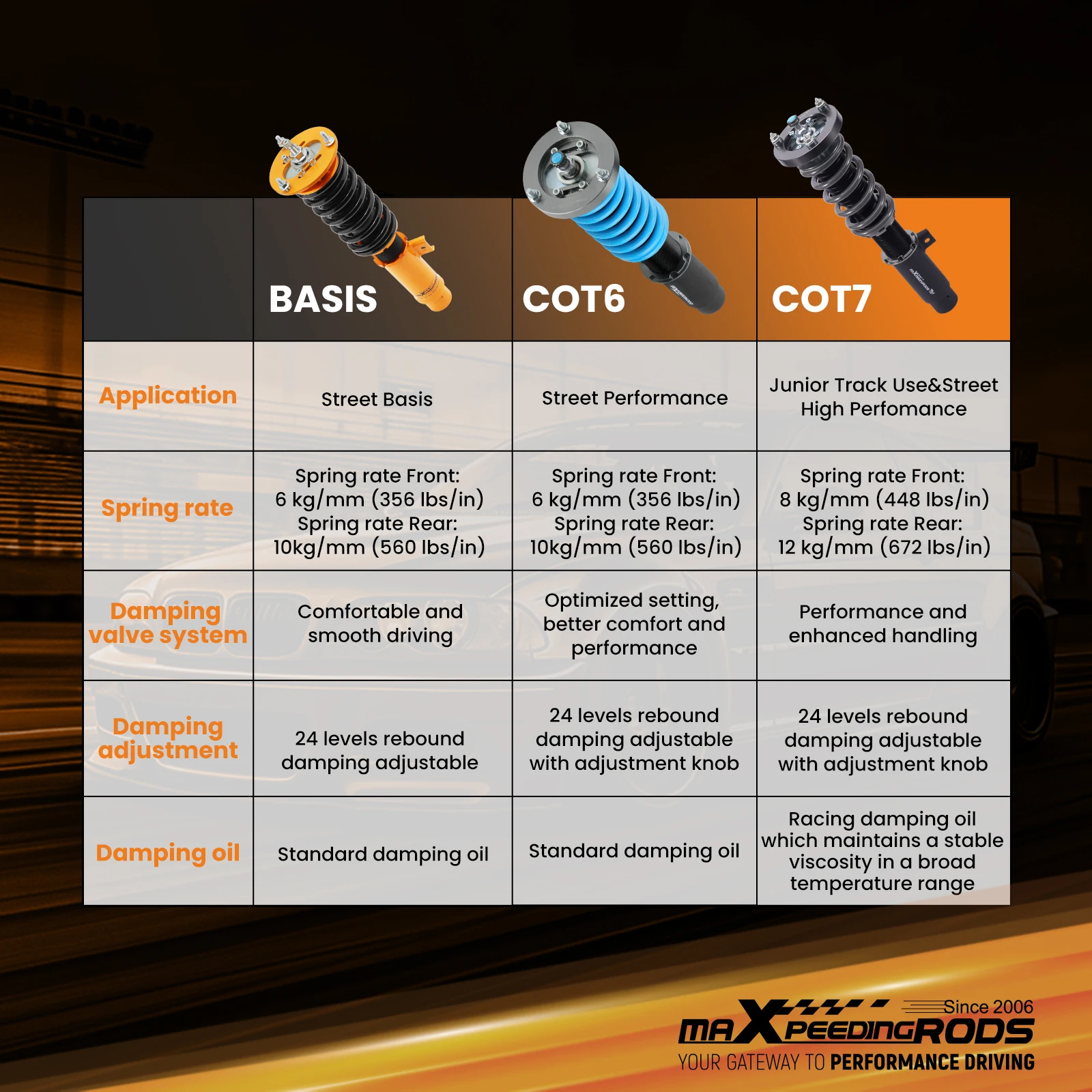 MaXpeedingrods T7 Coilover Suspension Kit For BMW 3 E90 316i 318i 320i 323i 325i
MaXpeedingrods T7 Coilover Suspension Kit For BMW 3 E90 316i 318i 320i 323i 325i