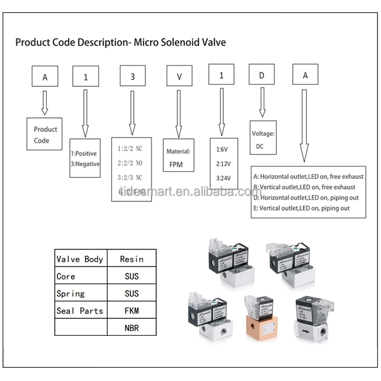 Electric Micro Valve 24v 2 Way and 3 Way Vacuum Solenoid Valve Miniature Solenoid Valve 12v 24v
Electric Micro Valve 24v 2 Way and 3 Way Vacuum Solenoid Valve Miniature Solenoid Valve 12v 24v