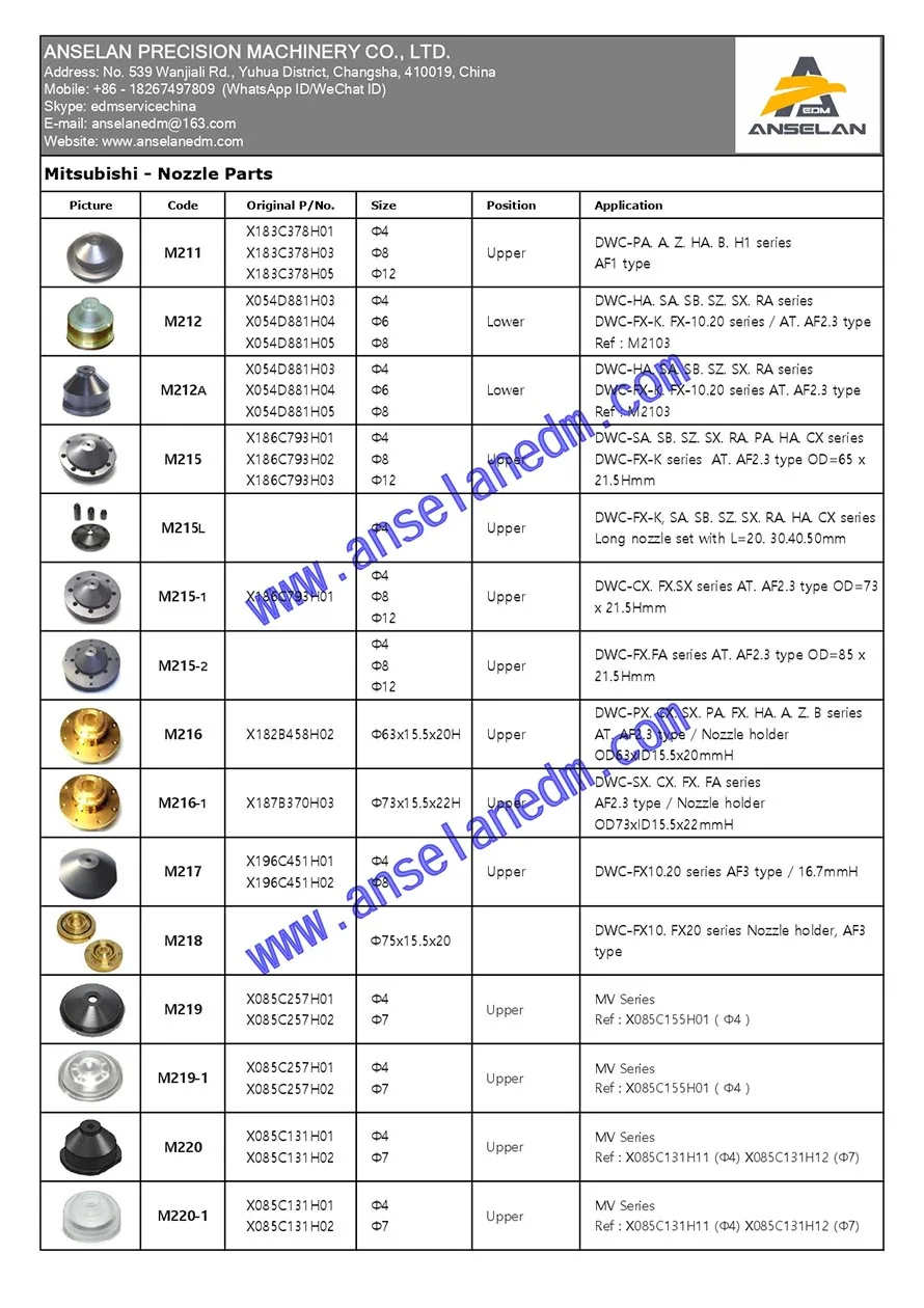 Направляющая для рубиновой трубы Ø0,3 мм C140D (удлиненная длина L = 42 мм) Направляющая для сверления труб для сверлильного станка Jinma Baoma EDM, электроэрозионная обработка для небольших отверстий
Направляющая для рубиновой трубы Ø0,3 мм C140D (удлиненная длина L = 42 мм) Направляющая для сверления труб для сверлильного станка Jinma Baoma EDM, электроэрозионная обработка для небольших отверстий