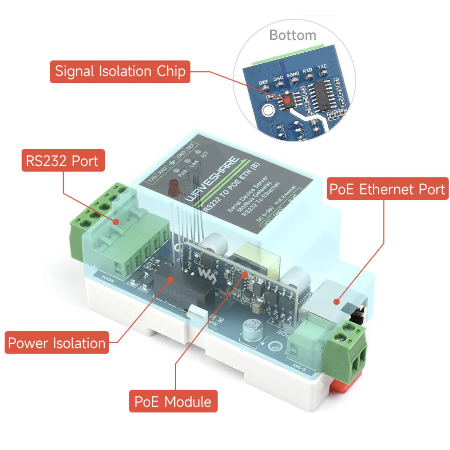 Модуль RS232 к Ethernet Шлюз Modbus Блок питания DIN-рейки POE Сервер последовательного порта
Модуль RS232 к Ethernet Шлюз Modbus Блок питания DIN-рейки POE Сервер последовательного порта