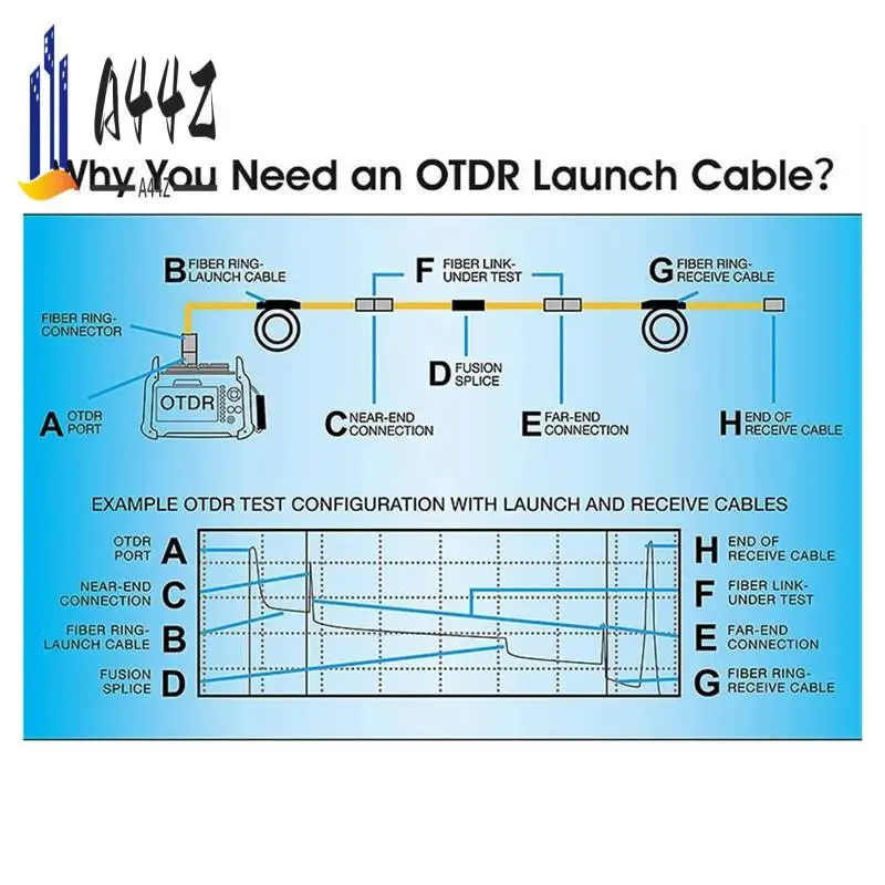 A44Z-COMPTYCO 1 шт. OTDR Launch Cable оптоволоконный одномодовый SCAPC-SCAPC OTDR тестовый удлинитель OTDR Dead Zone Eliminator синий 2000
A44Z-COMPTYCO 1 шт. OTDR Launch Cable оптоволоконный одномодовый SCAPC-SCAPC OTDR тестовый удлинитель OTDR Dead Zone Eliminator синий 2000