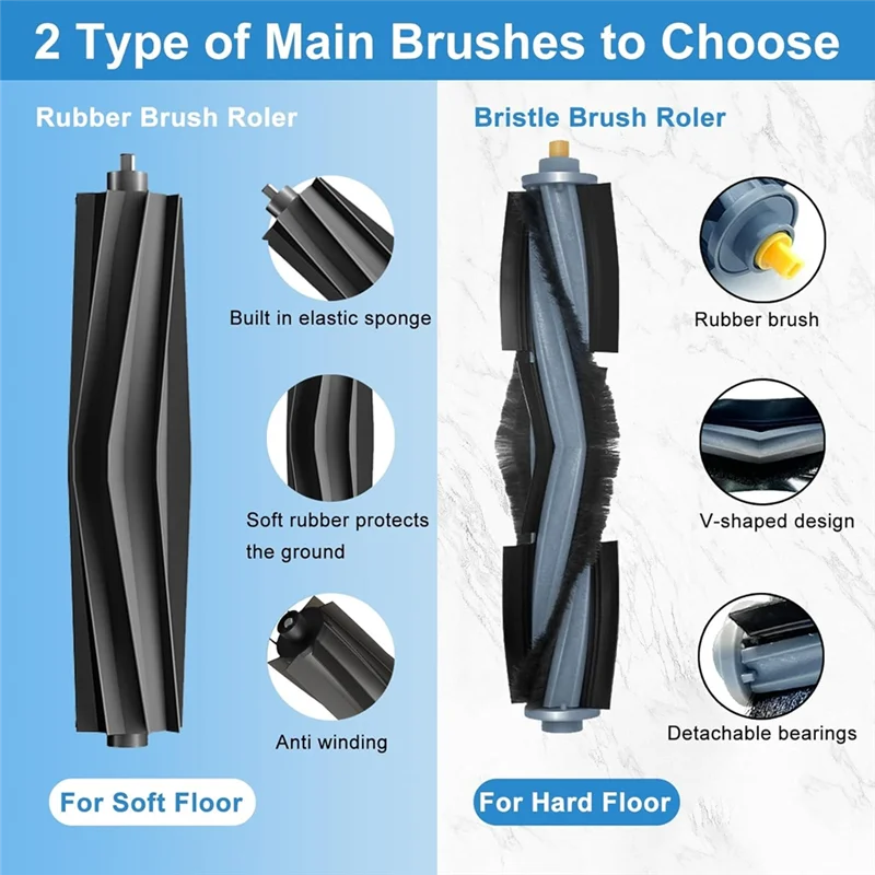 20 Pcs For Ecovacs Deebot T20 Omni Sweeping Robot Accessories Main Side Brush Dust Bag Mop Cleaner Parts Replacement-AA26
20 Pcs For Ecovacs Deebot T20 Omni Sweeping Robot Accessories Main Side Brush Dust Bag Mop Cleaner Parts Replacement-AA26