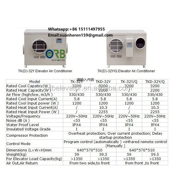 Air Conditioning for Elevator TKD-32Y/Q
Air Conditioning for Elevator TKD-32Y/Q