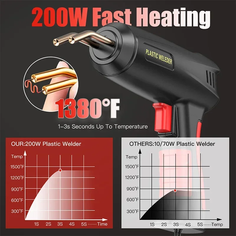 New 2 in 1 Plastic Welding Kit Hot Stapler Soldering Gun 6/4 Types Staples for Car Bumper Repair 200W Welder Machine Repair
New 2 in 1 Plastic Welding Kit Hot Stapler Soldering Gun 6/4 Types Staples for Car Bumper Repair 200W Welder Machine Repair