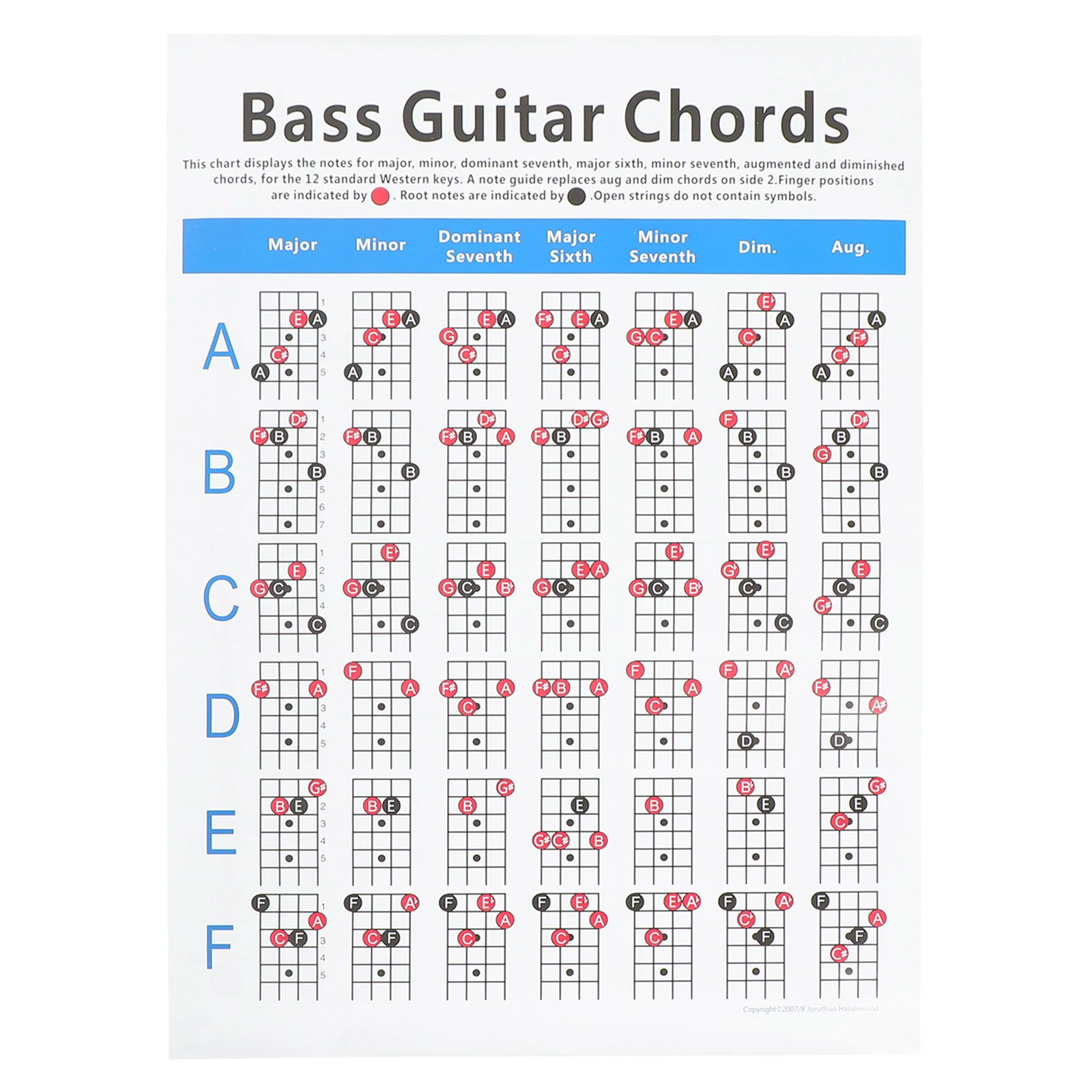 Guitar Chord Presser Electric Bass Diagram Chart for Beginner Learning Reference Poster
Guitar Chord Presser Electric Bass Diagram Chart for Beginner Learning Reference Poster