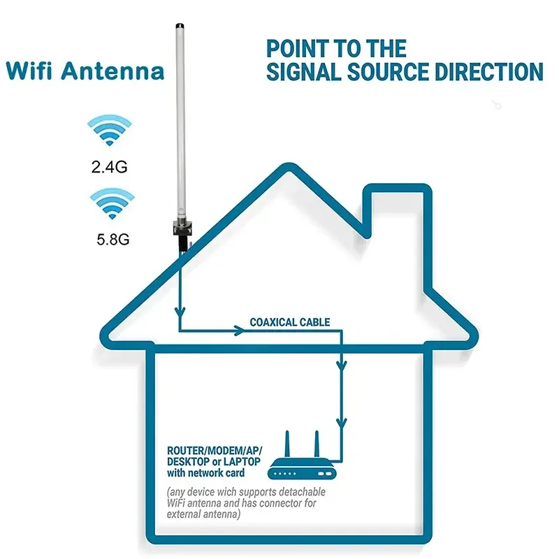 2.4G 5.8G 12dbi Mimo Omni Outdoor Wifi Antenna Long Range 50km High Performance Communication Antenna Wifi Antenna
2.4G 5.8G 12dbi Mimo Omni Outdoor Wifi Antenna Long Range 50km High Performance Communication Antenna Wifi Antenna