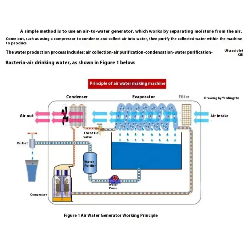 Горячая новинка 2025: Автономный генератор воды из воздуха AWG 35 л (горячая и холодная вода) для дома, отелей и автодомов
Горячая новинка 2025: Автономный генератор воды из воздуха AWG 35 л (горячая и холодная вода) для дома, отелей и автодомов