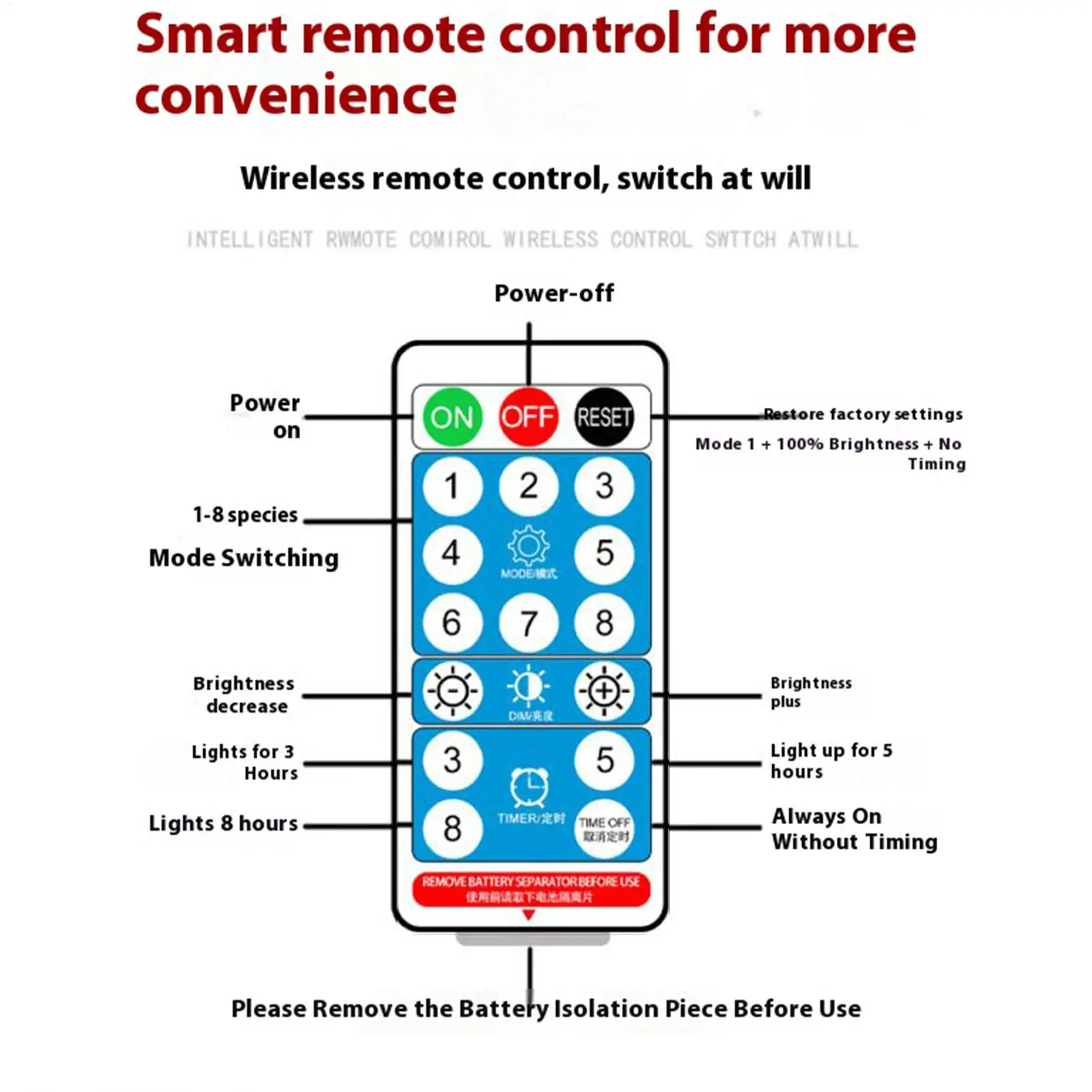 Освещение для патио, зонта, солнечные светодиодные гирлянды, зонтик для патио, водонепроницаемое окружающее освещение с 8 режимами для наружной террасы
Освещение для патио, зонта, солнечные светодиодные гирлянды, зонтик для патио, водонепроницаемое окружающее освещение с 8 режимами для наружной террасы