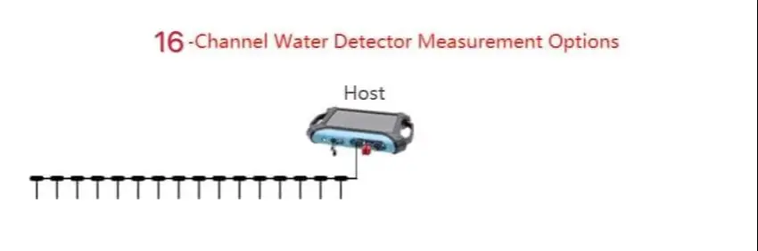 ADMT-500SX-16D 16 MultiChannel 100M-500M Depth 3D Touch Screen Deep Under Ground Water Detector/AIDU Water Detector
ADMT-500SX-16D 16 MultiChannel 100M-500M Depth 3D Touch Screen Deep Under Ground Water Detector/AIDU Water Detector