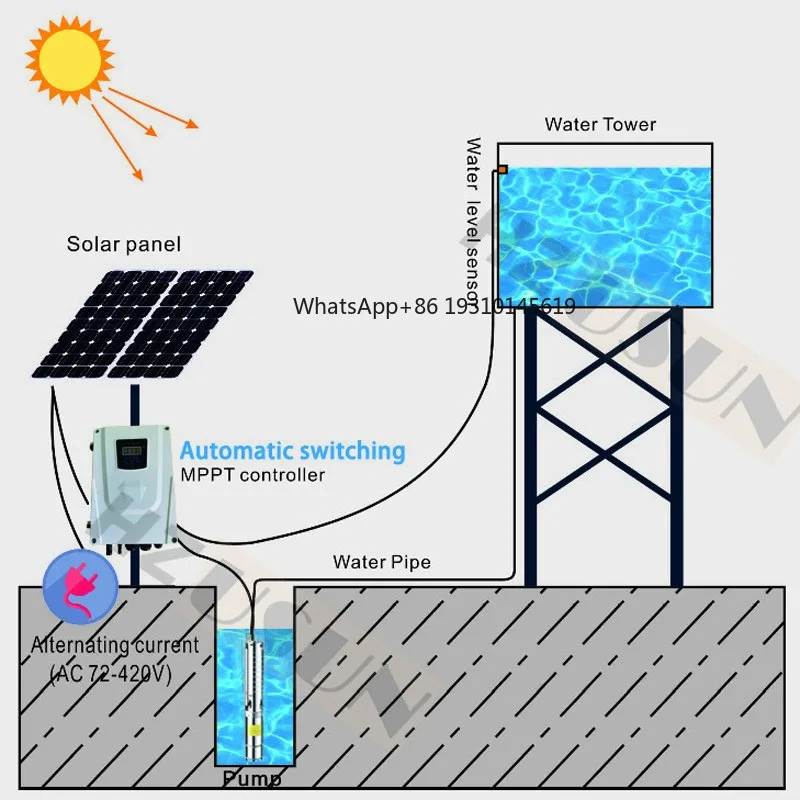 【From China】HZUSUN 4" AC/DC Solar Powered 30M Bore Well Water Pump For Drinking Water 110/220V Submersible Hybrid Kit Solar Para
【From China】HZUSUN 4" AC/DC Solar Powered 30M Bore Well Water Pump For Drinking Water 110/220V Submersible Hybrid Kit Solar Para