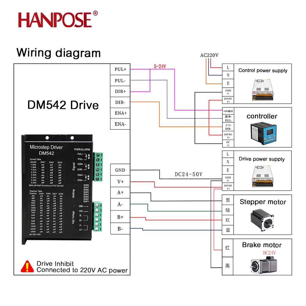 Stepper motor DM542 driver current 4.2A subdivision 128 compatible with NEMA23 NEMA17 motor
Stepper motor DM542 driver current 4.2A subdivision 128 compatible with NEMA23 NEMA17 motor