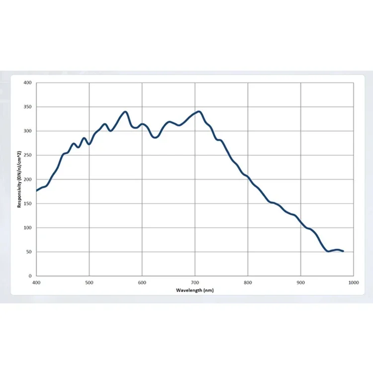 2025 Premium Products TELEDYNE DALSA Linear Scanning Camera LA-GM-02K08A Monochrome High Performance Linear
2025 Premium Products TELEDYNE DALSA Linear Scanning Camera LA-GM-02K08A Monochrome High Performance Linear