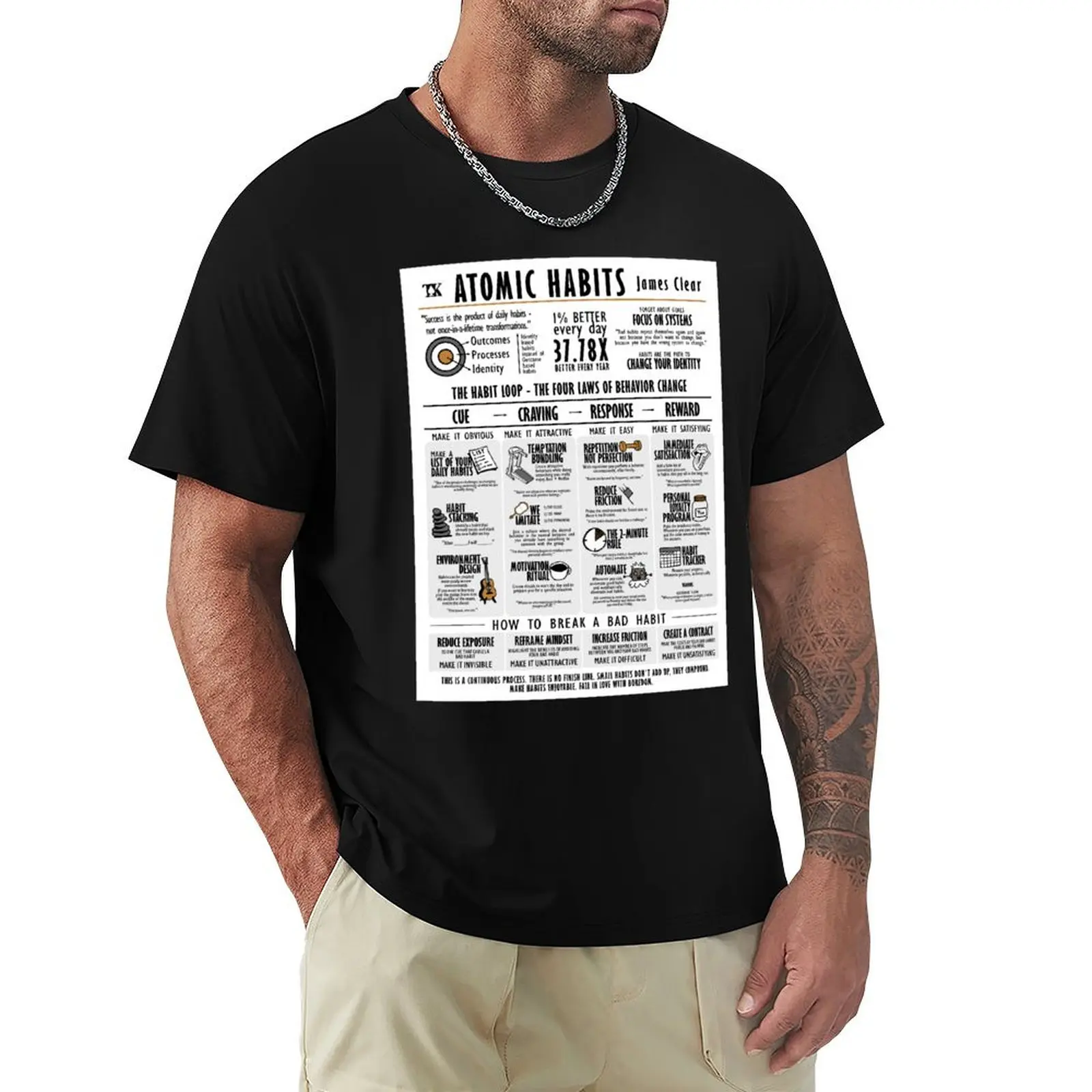 Visual Book Atomic Habits (James Clear) T-Shirt Soft Durable Cotton T-Shirt
Visual Book Atomic Habits (James Clear) T-Shirt Soft Durable Cotton T-Shirt